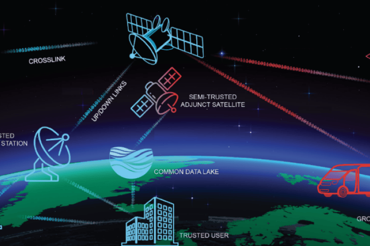 Cybersecurity in space concept showing satellites and communication networks protecting space data from cyber threats.
